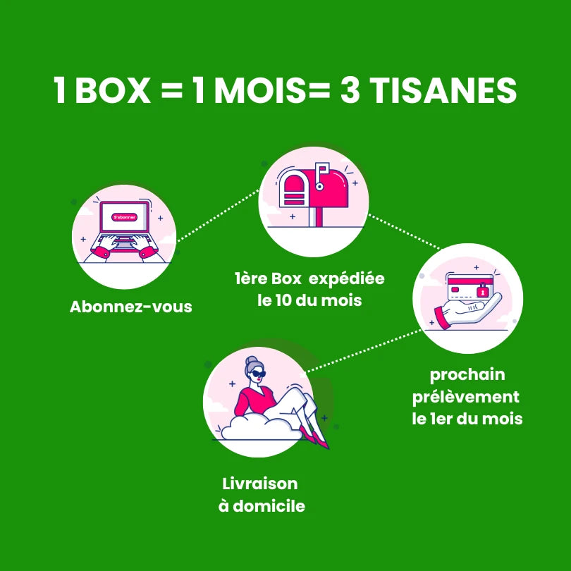 Tis'Box - Abonnement mensuel tisane